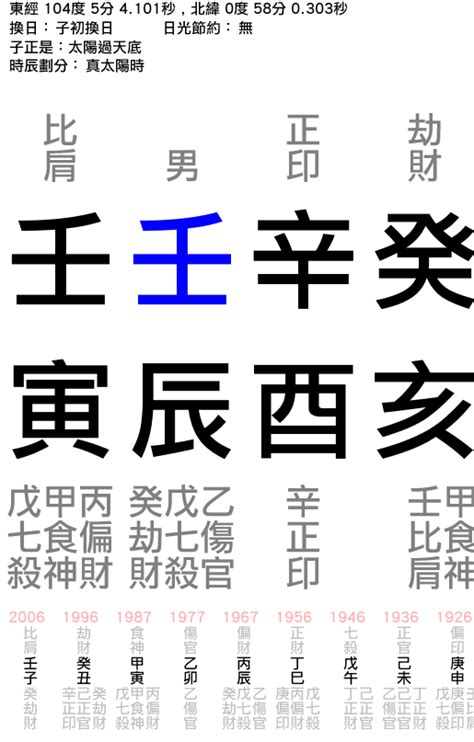 李光耀八字|【李光耀 八字】破解李光耀的八字玄機：一窺打造新加坡世界名。